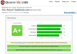 ssl-reportcard